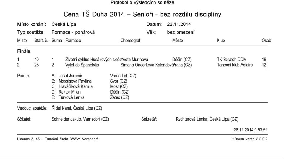 10 1 Životní cyklus Husákových slečenyveta Murínová Děčín (CZ) TK Scratch DDM 18 2.