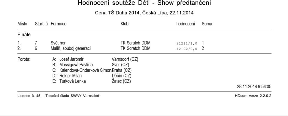 7 Svět her TK Scratch DDM 21211/1,0 1 2.