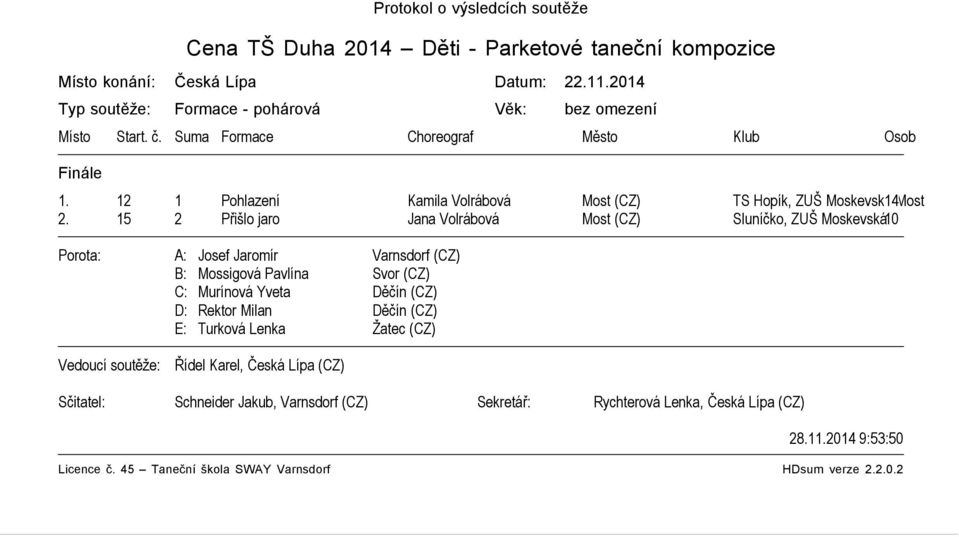 12 1 Pohlazení Kamila Volrábová Most (CZ) TS Hopík, ZUŠ Moskevská 14Most 2.