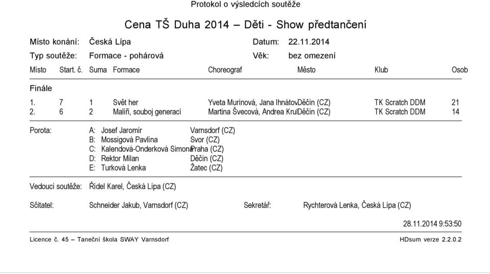 7 1 Svět her Yveta Murínová, Jana IhnátováDěčín (CZ) TK Scratch DDM 21 2.