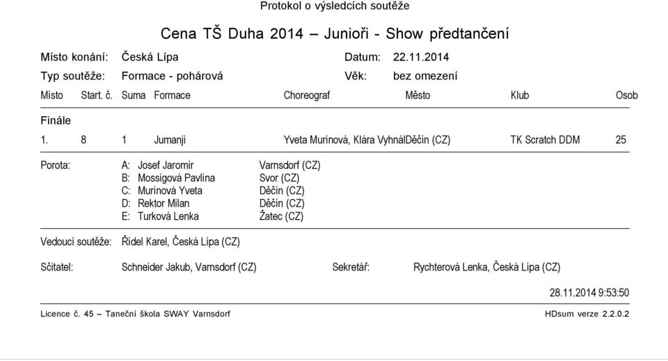 8 1 Jumanji Yveta Murínová, Klára Vyhnálková Děčín (CZ) TK Scratch DDM 25 Vedoucí soutěže: Řídel Karel, Česká