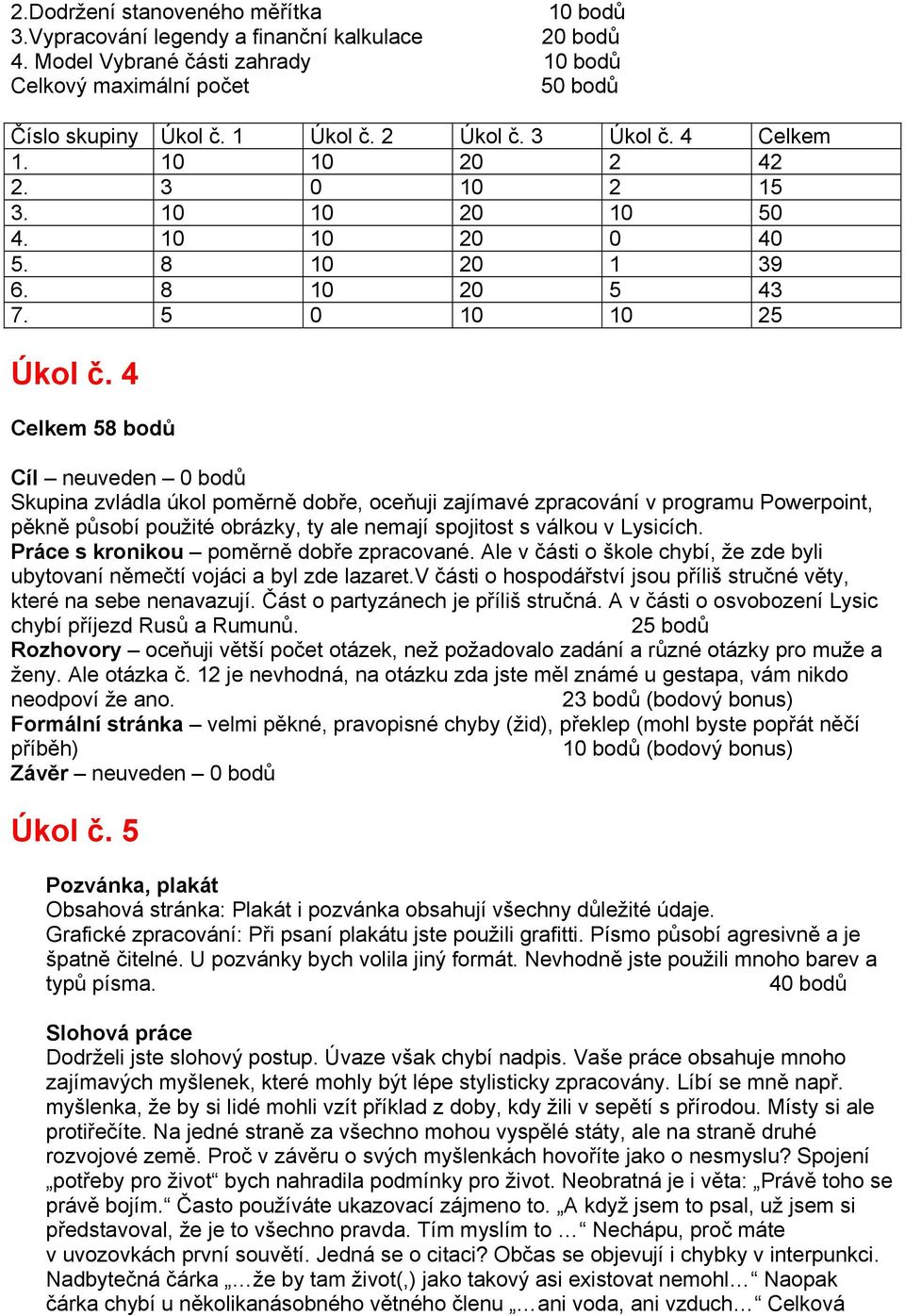 4 Celkem 58 bodů Cíl neuveden 0 bodů Skupina zvládla úkol poměrně dobře, oceňuji zajímavé zpracování v programu Powerpoint, pěkně působí použité obrázky, ty ale nemají spojitost s válkou v Lysicích.