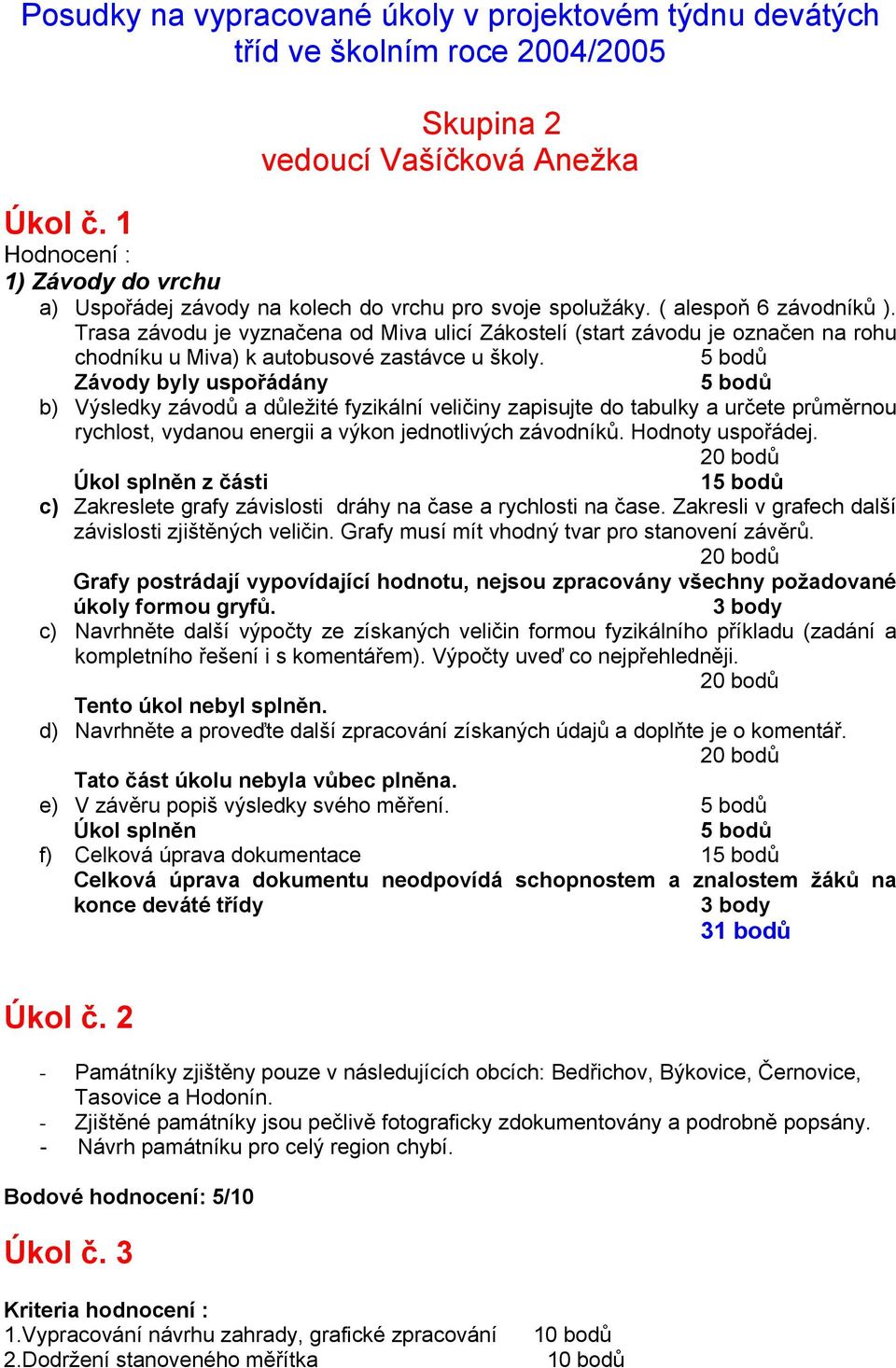 Trasa závodu je vyznačena od Miva ulicí Zákostelí (start závodu je označen na rohu chodníku u Miva) k autobusové zastávce u školy.