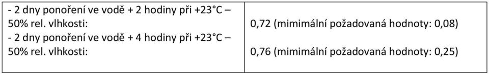 +23 C 0,72 (mimimální požadovaná hodnoty: