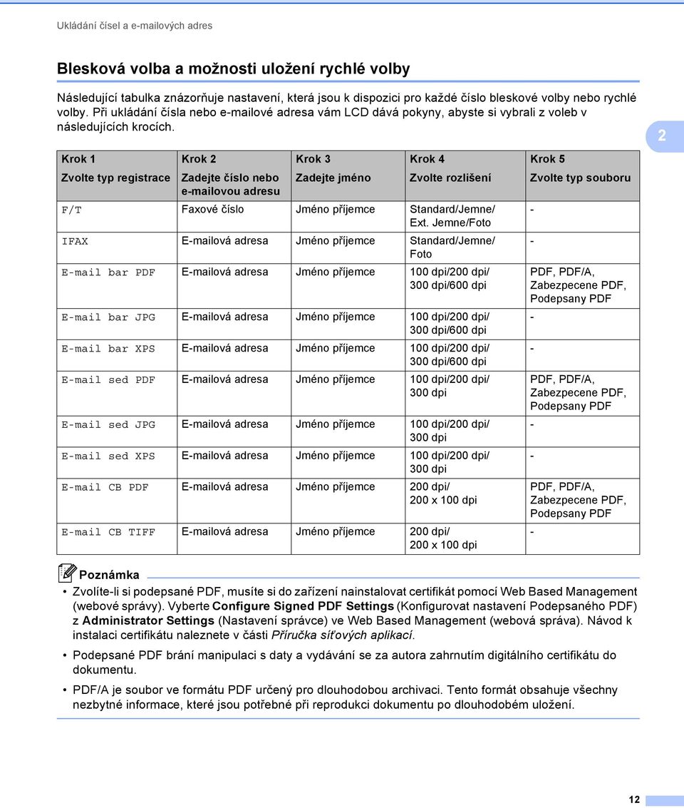 Krok 1 Zvolte typ registrace Krok 2 Zadejte číslo nebo e-mailovou adresu Krok Zadejte jméno Krok 4 Zvolte rozlišení F/T Faxové číslo Jméno příjemce Standard/Jemne/ Ext.