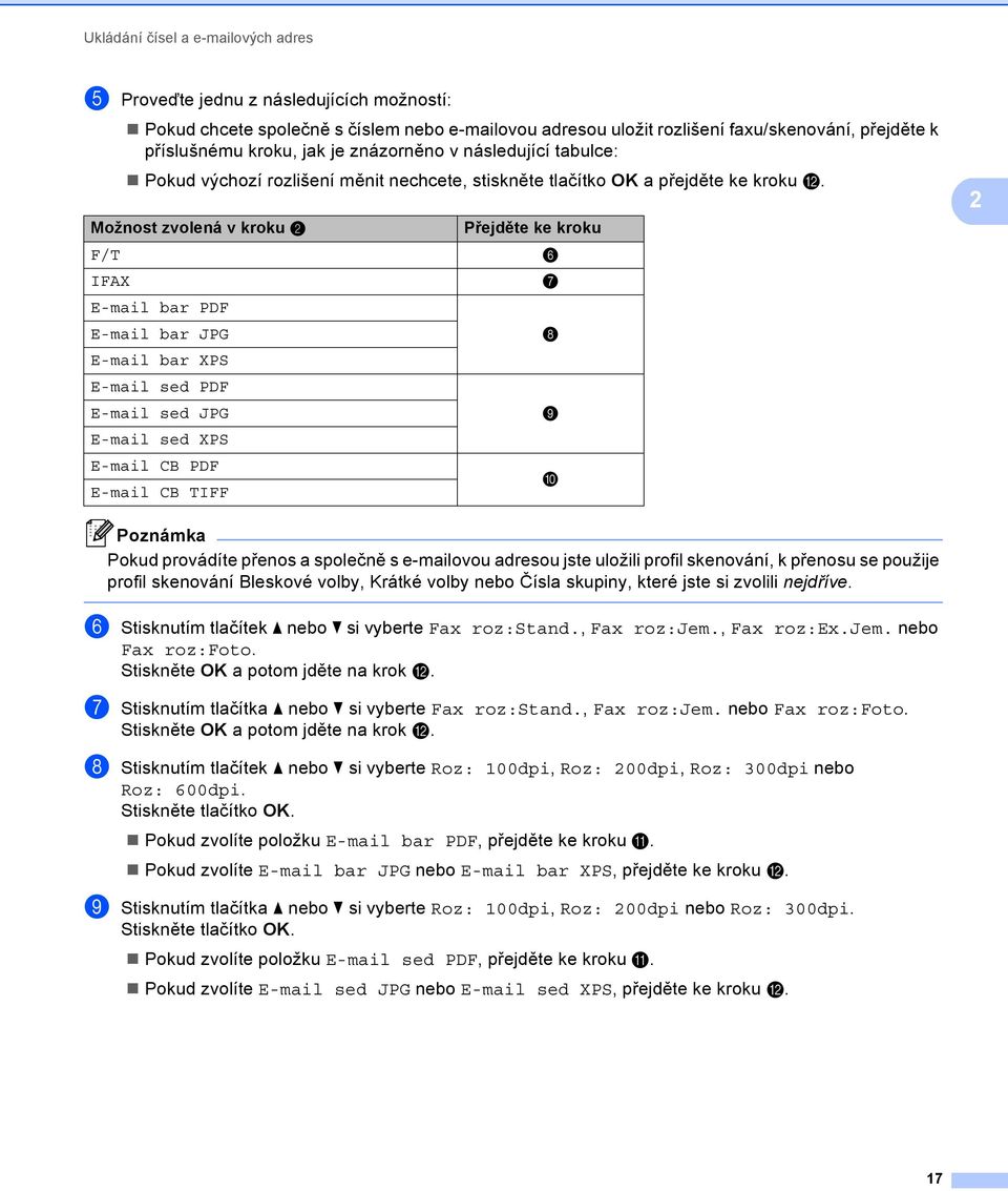 Možnost zvolená v kroku b F/T IFAX E-mail bar PDF E-mail bar JPG E-mail bar XPS E-mail sed PDF E-mail sed JPG E-mail sed XPS E-mail CB PDF E-mail CB TIFF Přejděte ke kroku f g h i j 2 Pokud provádíte