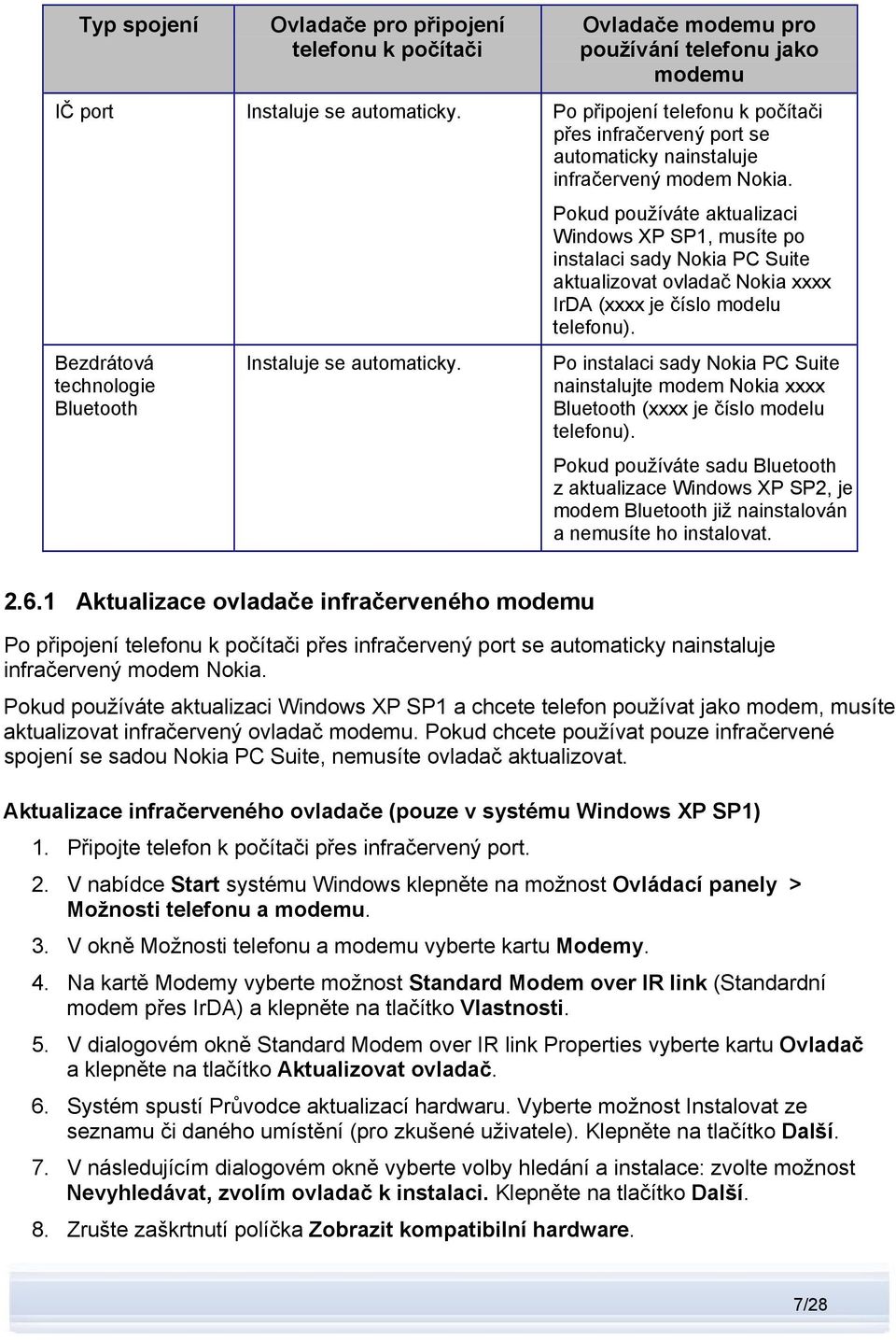 Pokud používáte aktualizaci Windows XP SP1, musíte po instalaci sady Nokia PC Suite aktualizovat ovladač Nokia xxxx IrDA (xxxx je číslo modelu telefonu).