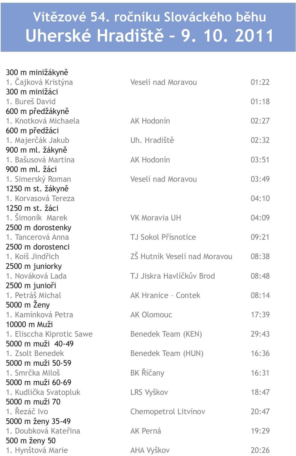 Simerský Roman Veselí nad Moravou 03:49 1250 m st. žákyně 1. Korvasová Tereza 04:10 1250 m st. žáci 1. Šimoník Marek VK Moravia UH 04:09 2500 m dorostenky 1.