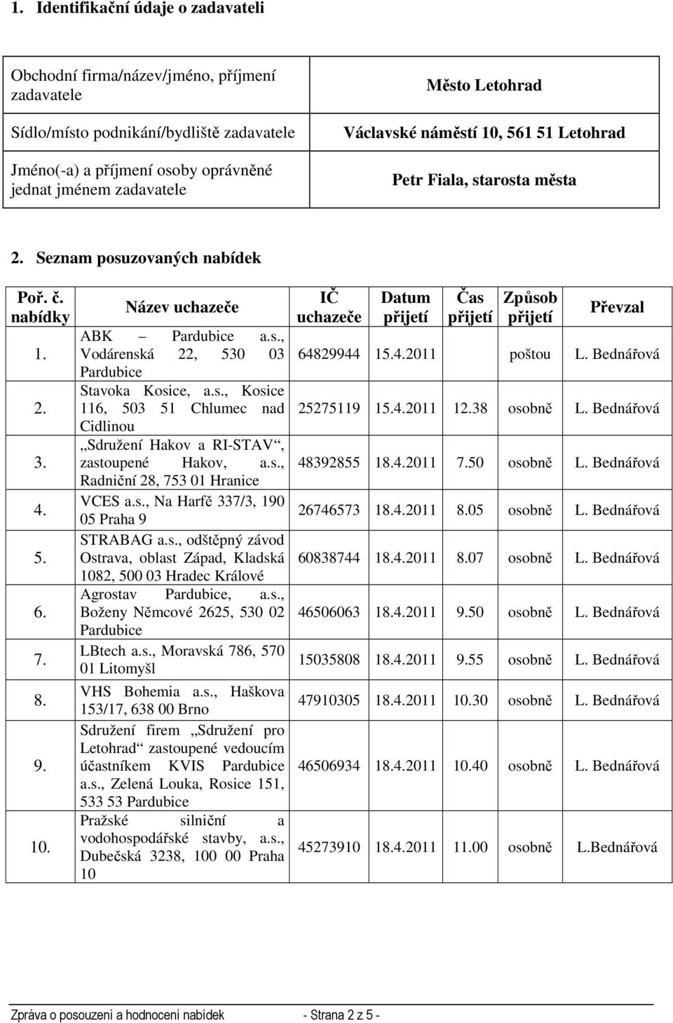 s., Kosice 116, 503 51 Chlumec nad Cidlinou Sdružení Hakov a RI-STAV, zastoupené Hakov, a.s., Radniční 28, 753 01 Hranice VCES a.s., Na Harfě 337/3, 190 05 Praha 9 STRABAG a.s., odštěpný závod Ostrava, oblast Západ, Kladská 1082, 500 03 Hradec Králové Agrostav, a.