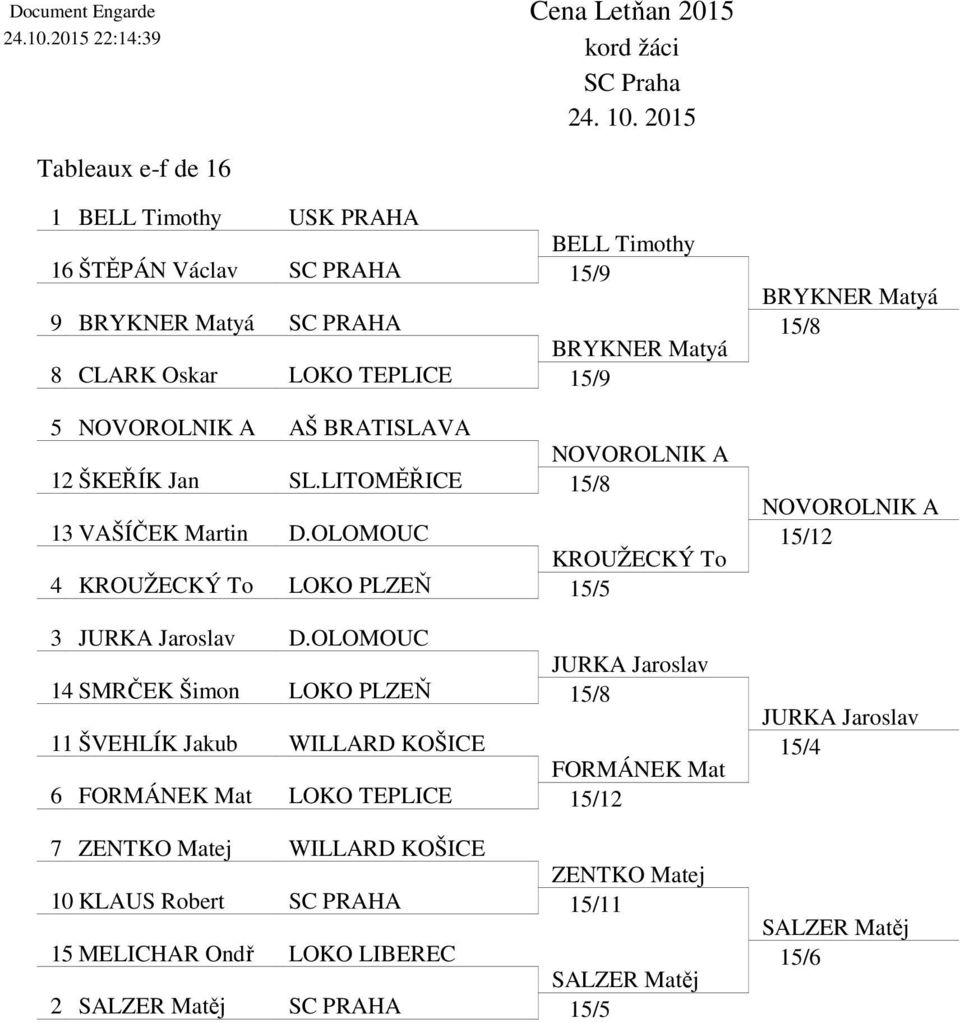 NOVOROLNIK A AŠ BRATISLAVA NOVOROLNIK A 12 ŠKEŘÍK Jan SL.LITOMĚŘICE 15/8 13 VAŠÍČEK Martin D.OLOMOUC KROUŽECKÝ To 4 KROUŽECKÝ To LOKO PLZEŇ 15/5 3 JURKA Jaroslav D.
