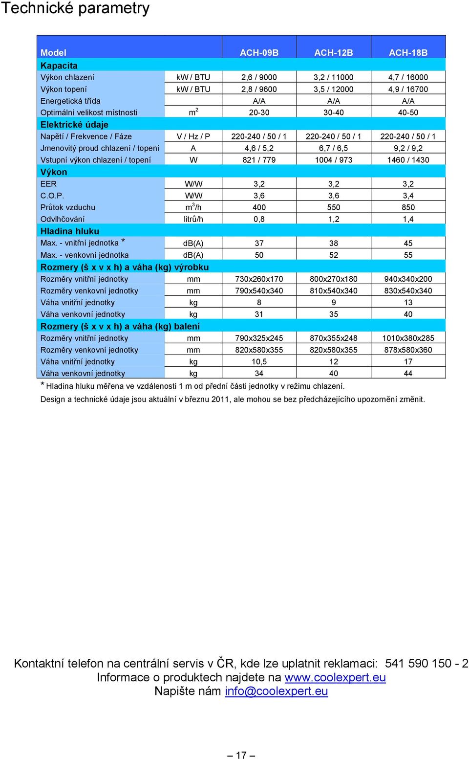 4,6 / 5,2 6,7 / 6,5 9,2 / 9,2 Vstupní výkon chlazení / topení W 821 / 779 1004 / 973 1460 / 1430 Výkon EER W/W 3,2 3,2 3,2 C.O.P.