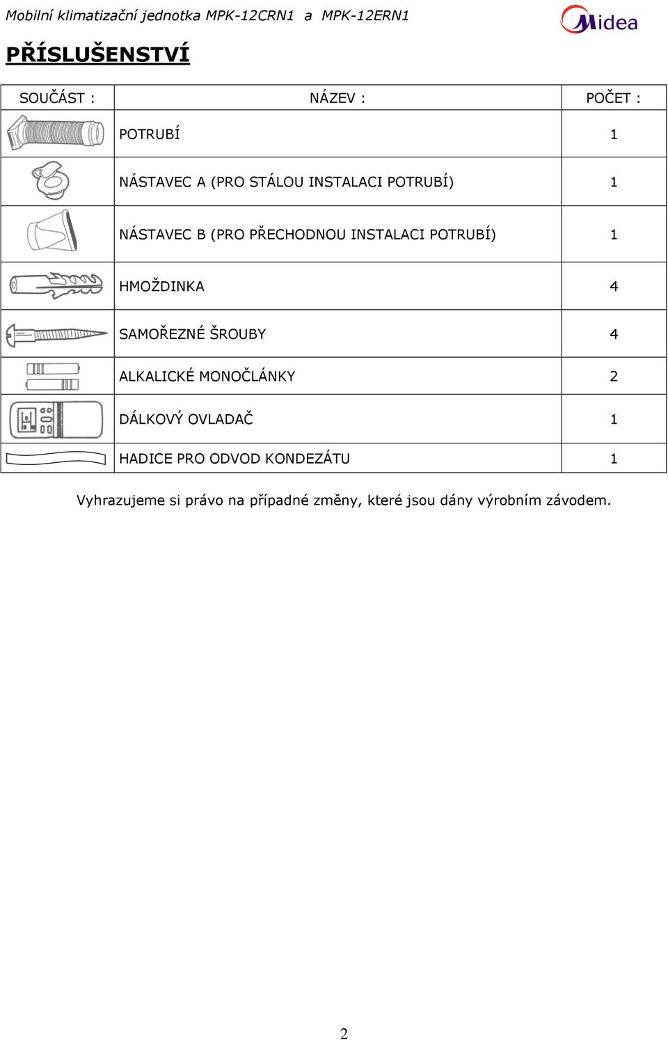 4 SAMOŘEZNÉ ŠROUBY 4 ALKALICKÉ MONOČLÁNKY 2 DÁLKOVÝ OVLADAČ 1 HADICE PRO ODVOD