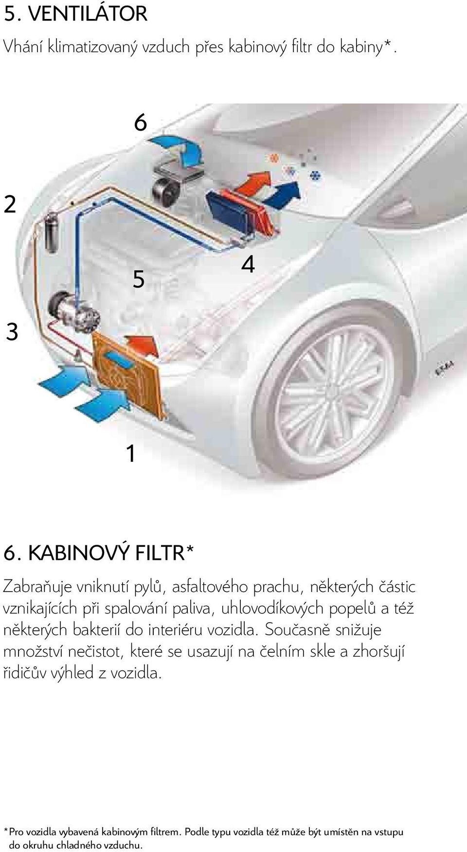 uhlovodíkových popelů a též některých bakterií do interiéru vozidla.