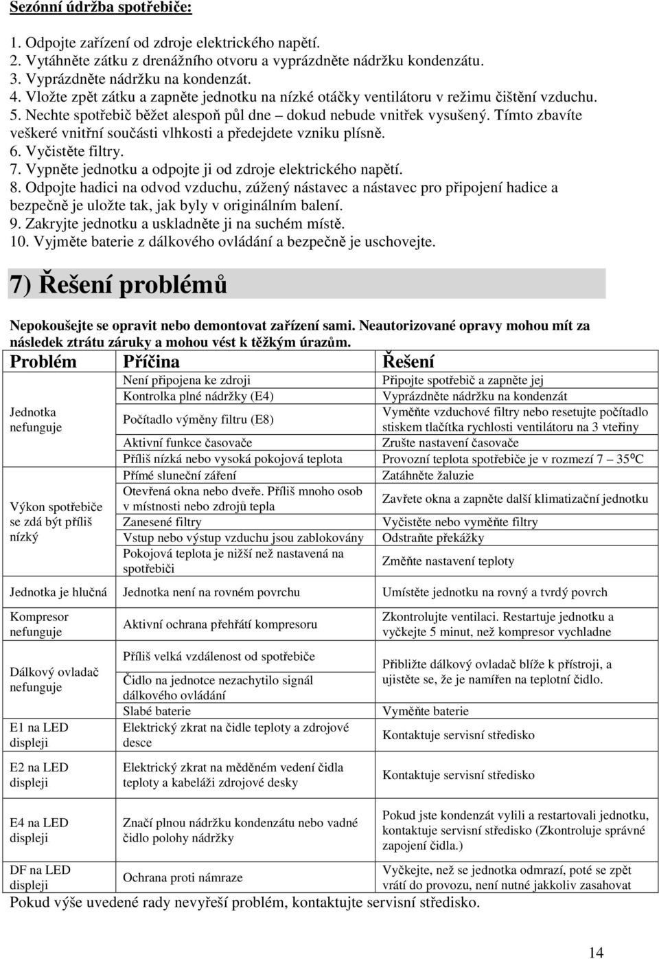 Tímto zbavíte veškeré vnitřní součásti vlhkosti a předejdete vzniku plísně. 6. Vyčistěte filtry. 7. Vypněte jednotku a odpojte ji od zdroje elektrického napětí. 8.