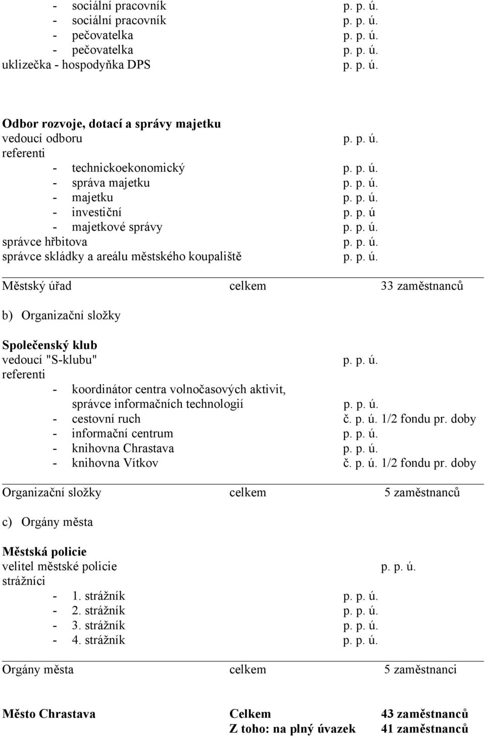 p. ú. - koordinátor centra volnočasových aktivit, správce informačních technologií p. p. ú. - cestovní ruch č. p. ú. 1/2 fondu pr. doby - informační centrum p. p. ú. - knihovna Chrastava p. p. ú. - knihovna Vítkov č.