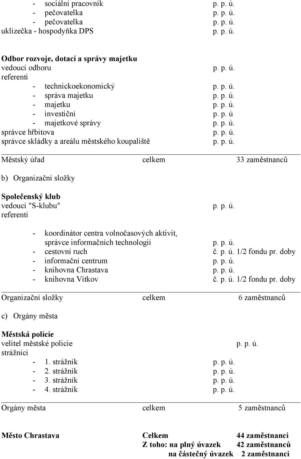 p. ú. - koordinátor centra volnočasových aktivit, správce informačních technologií p. p. ú. - cestovní ruch č. p. ú. 1/2 fondu pr. doby - informační centrum p. p. ú. - knihovna Chrastava p. p. ú. - knihovna Vítkov č.