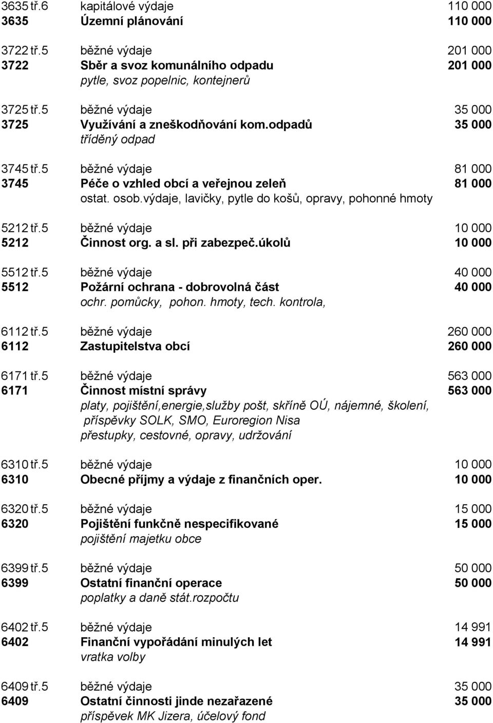 výdaje, lavičky, pytle do košů, opravy, pohonné hmoty 5212 tř.5 běžné výdaje 5212 Činnost org. a sl. při zabezpeč.úkolů 5512 tř.5 běžné výdaje 5512 Požární ochrana - dobrovolná část ochr.