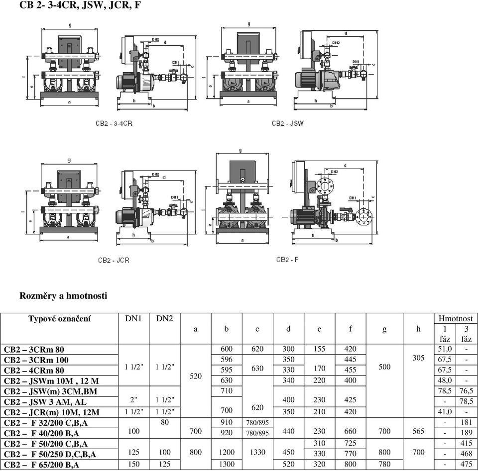 1/2" 400 230 425-78,5 CB2 JCR(m) 10M, 12M 1 1/2" 1 1/2" 700 620 350 210 420 41,0 - CB2 F 32/200 C,B,A 80 910 780/895-181 CB2 F 40/200 B,A 100 700 920 780/895 440