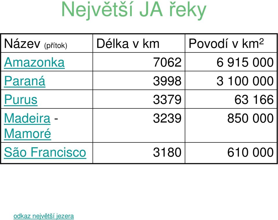 7062 3998 3379 3239 3180 Povodí v km 2 6 915 000