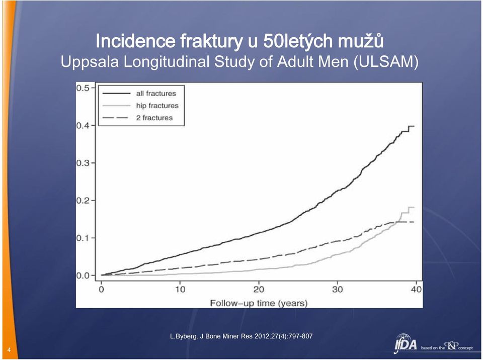 of Adult Men (ULSAM) L.Byberg.