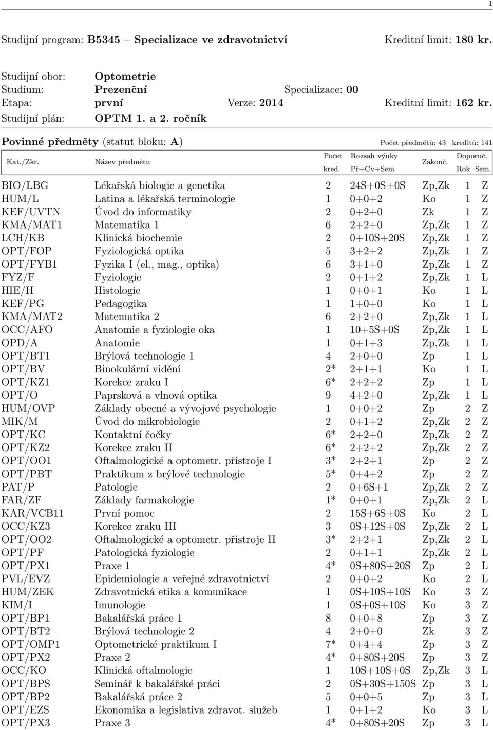 ročník Povinné předměty (statut bloku: A) Počet předmětů: 43 kreditů: 141 BIO/LBG Lékařská biologie a genetika 2 24S+0S+0S Zp,Zk 1 Z HUM/L Latina a lékařská terminologie 1 0+0+2 Ko 1 Z KEF/UVTN Úvod