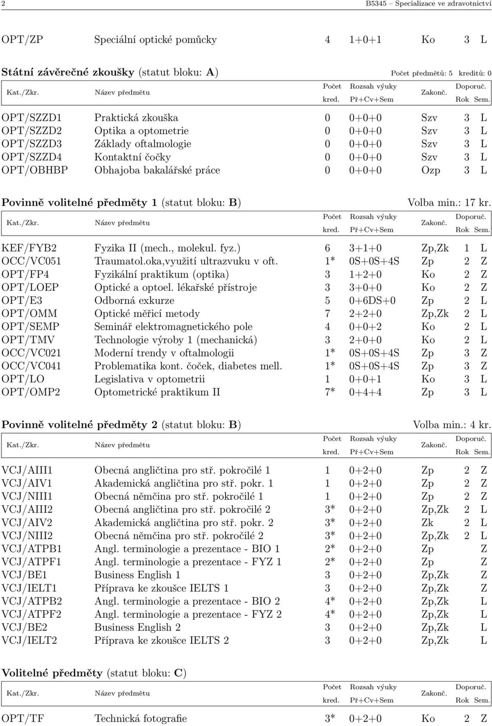 volitelné předměty 1 (statut bloku: B) Volba min.: 17 kr. KEF/FYB2 Fyzika II (mech., molekul. fyz.) 6 3+1+0 Zp,Zk 1 L OCC/VC051 Traumatol.oka,využití ultrazvuku v oft.