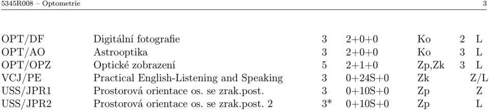 English-Listening and Speaking 3 0+24S+0 Zk Z/L USS/JPR1 Prostorová orientace os.