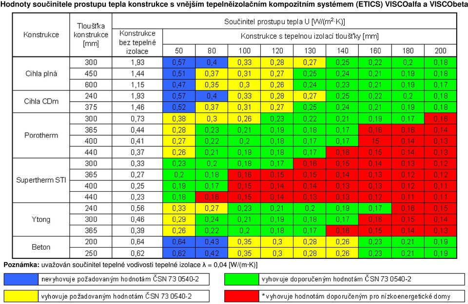 (ETICS) VISCOalfa a VISCObeta Poznámka: uvažován