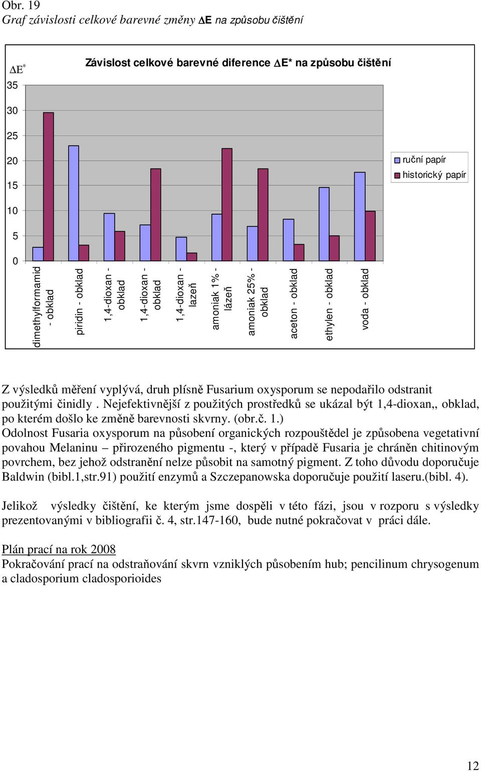 druh plísně Fusarium oxysporum se nepodařilo odstranit použitými činidly. Nejefektivnější z použitých prostředků se ukázal být 1,