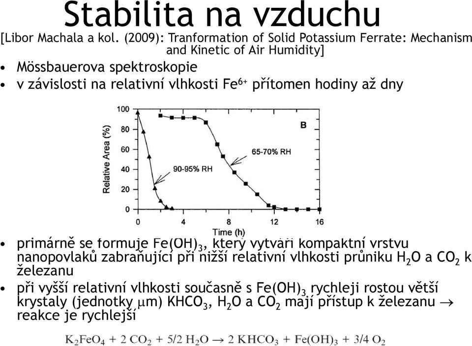 relativní vlhkosti Fe 6+ přítomen hodiny aţ dny primárně se formuje Fe(OH) 3, který vytváří kompaktní vrstvu nanopovlaků