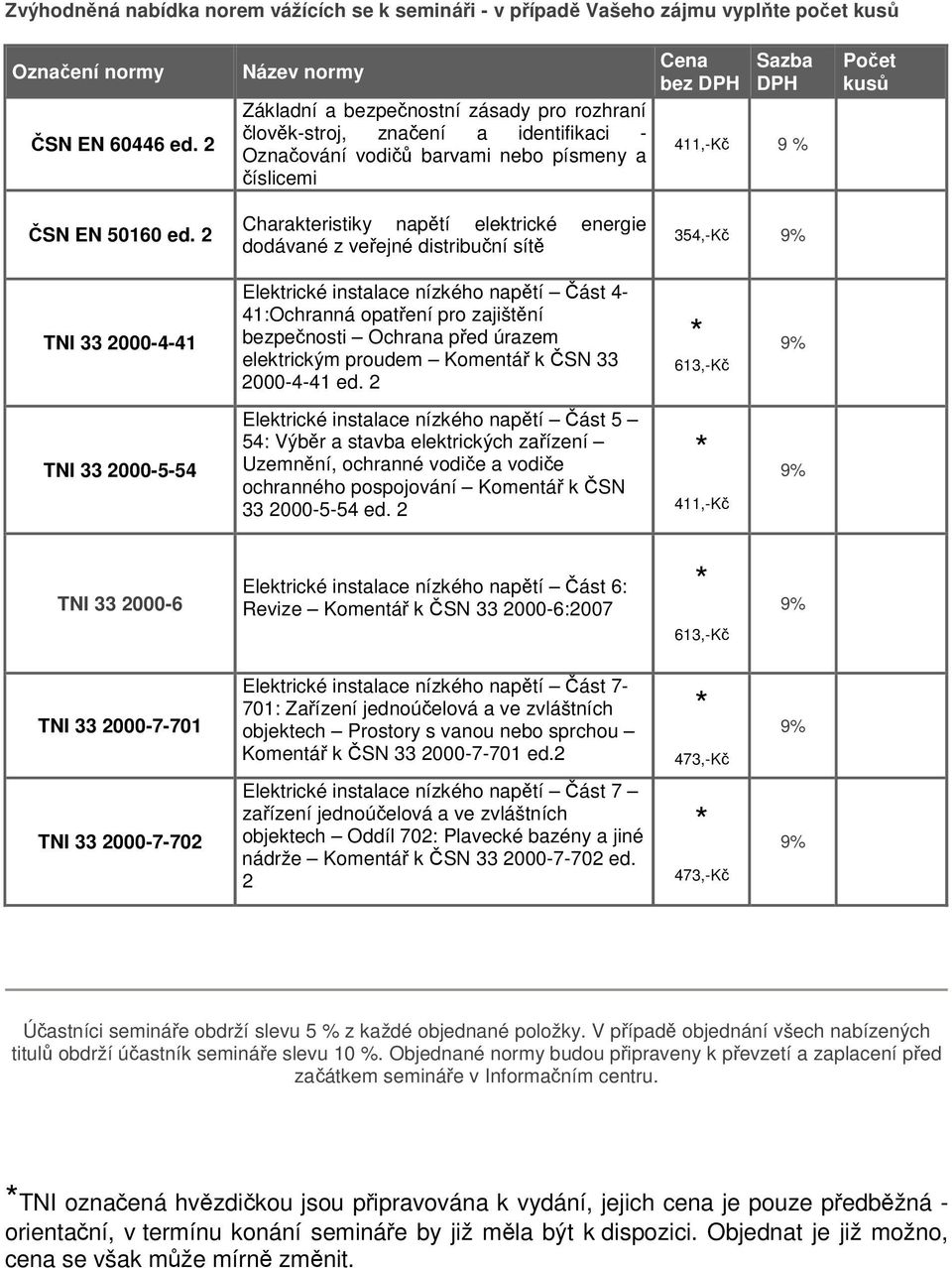 2 Charakteristiky naptí elektrické energie dodávané z veejné distribuní sít 354,-K TNI 33 2000-4-41 Elektrické instalace nízkého naptí ást 4-41:Ochranná opatení pro zajištní bezpenosti Ochrana ped