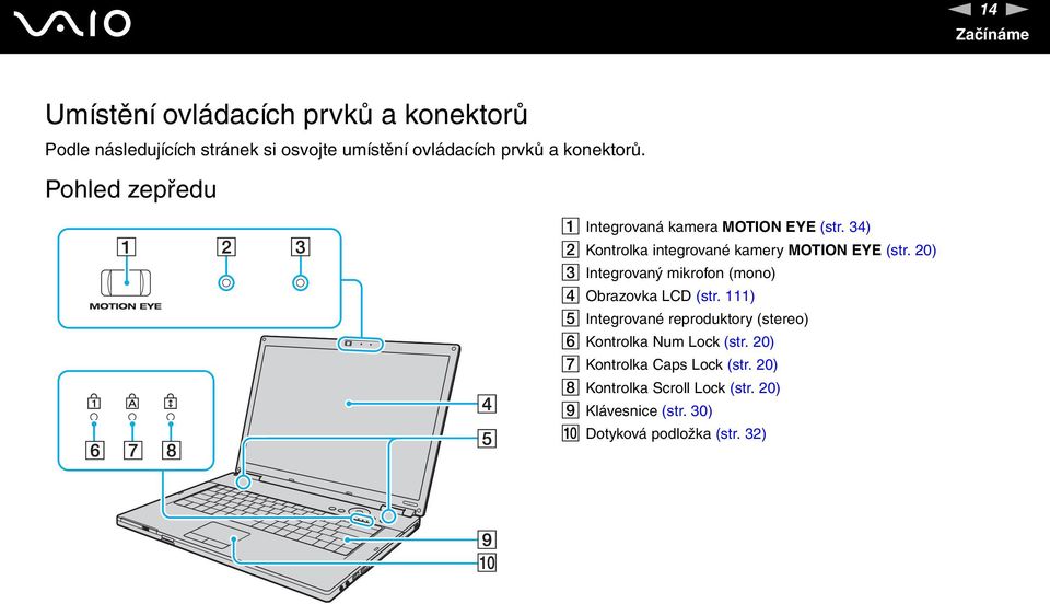 20) C Integrovaný mikrofon (mono) D Obrazovka LCD (str.