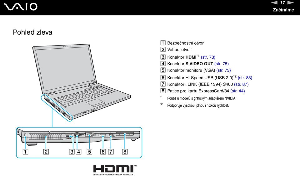 73) F Konektor Hi-Speed USB (USB 2.0) *2 (str. 83) G Konektor i.lik (IEEE 1394) S400 (str.