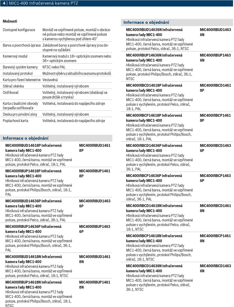 NTSC nebo PAL Karta pro řízení telemetrie Vestavěná Stěrač okénka Ostřikovač Karta s budicími obvody čerpadla ostřikovače Deska pro privátní zóny Poplachová karta Informace o objednání Možnost výběru