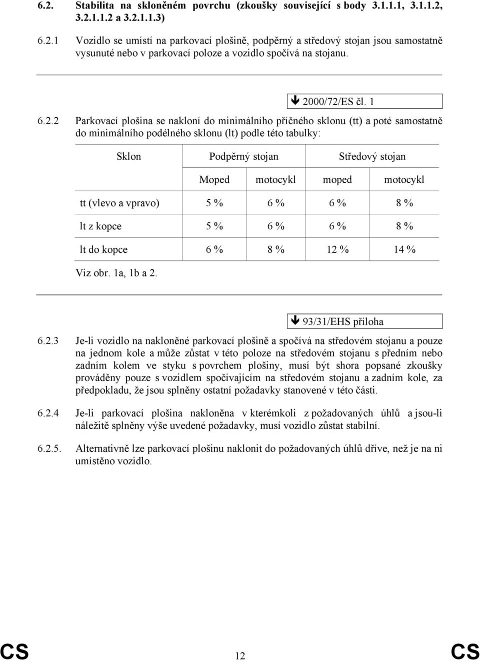 stojan Moped motocykl moped motocykl tt (vlevo a vpravo) 5 % 6 % 6 % 8 % lt z kopce 5 % 6 % 6 % 8 % lt do kopce 6 % 8 % 12 