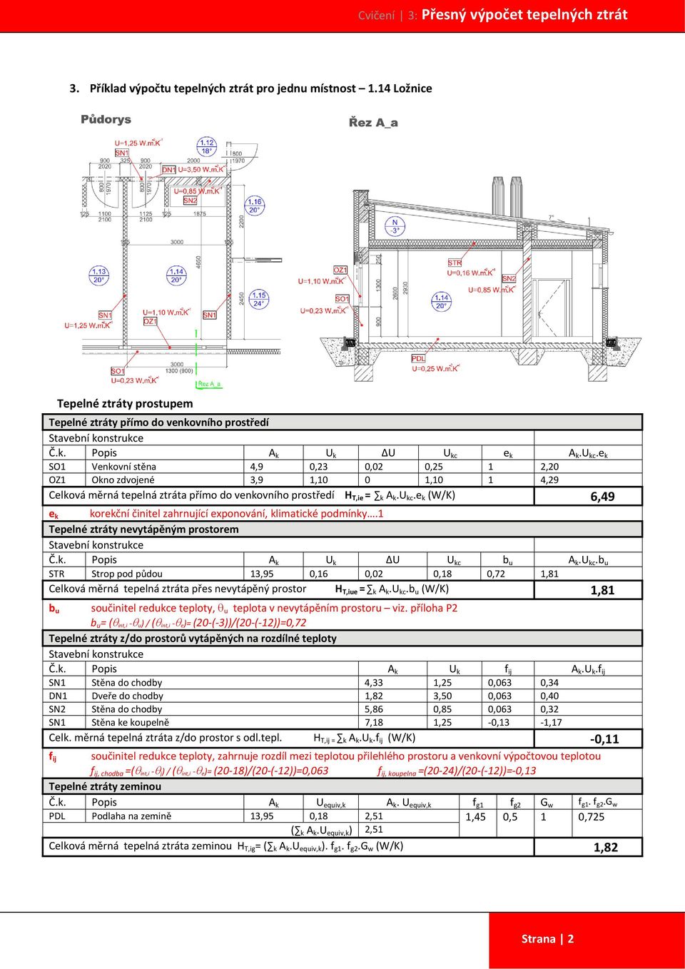 e k (W/K) 6,49 e k korekční činitel zahrnující exponování, klimatické podmínky.1 Tepelné ztráty nevytápěným prostorem Č.k. Popis A k U k ΔU U kc b u A k.u kc.