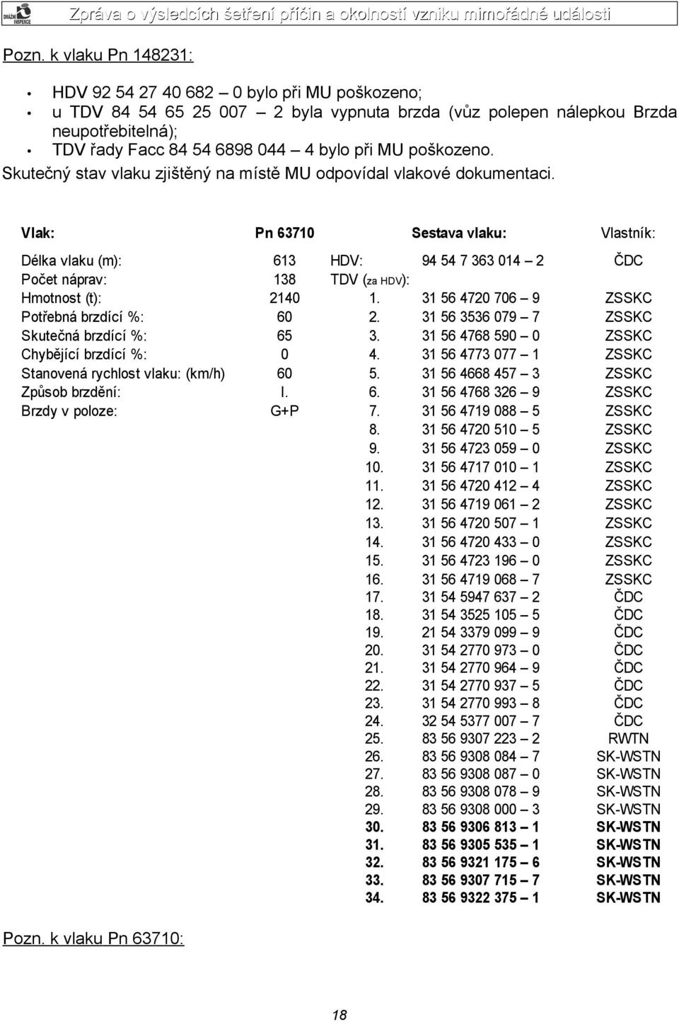 Vlak: Pn 63710 Sestava vlaku: Vlastník: Délka vlaku (m): 613 HDV: 94 54 7 363 014 2 ČDC Počet náprav: 138 TDV (za HDV): Hmotnost (t): 2140 1. 31 56 4720 706 9 ZSSKC Potřebná brzdící %: 60 2.