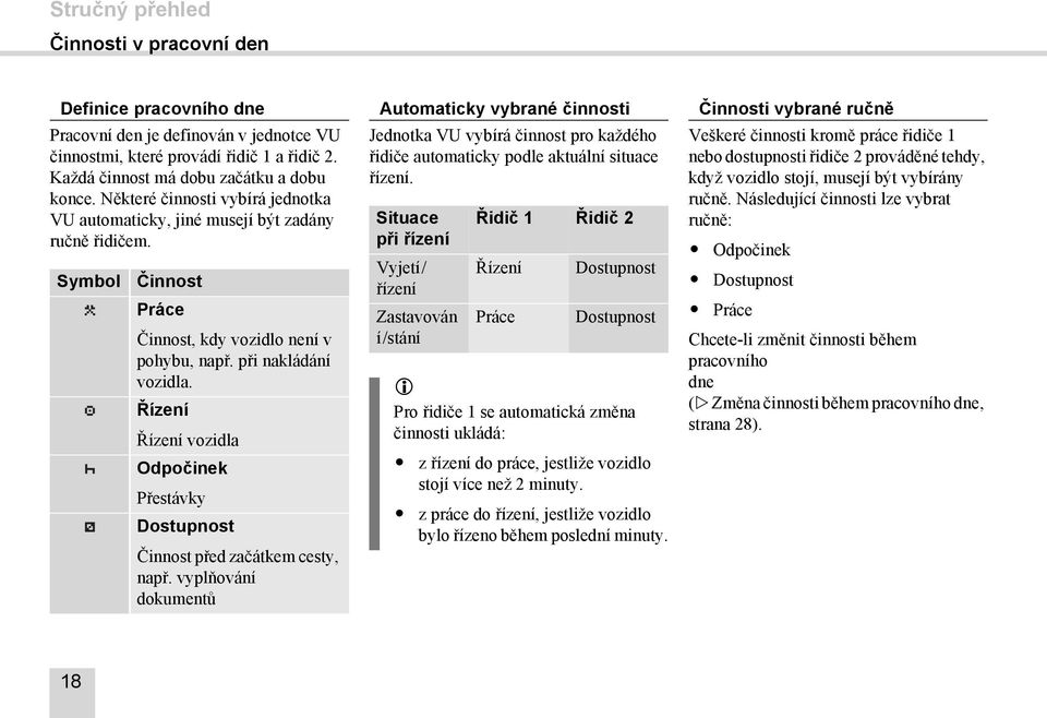 Řízení Řízení vozidla Odpočinek Přestávky Dostupnost Činnost před začátkem cesty, např.