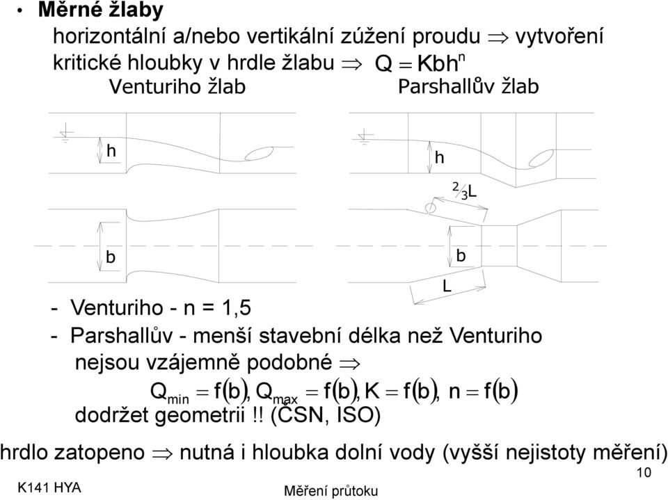 - menší tavební délka než Venturiho nejou vzájemně podobné Qmin fb, Qmax fb,k fb, n fb