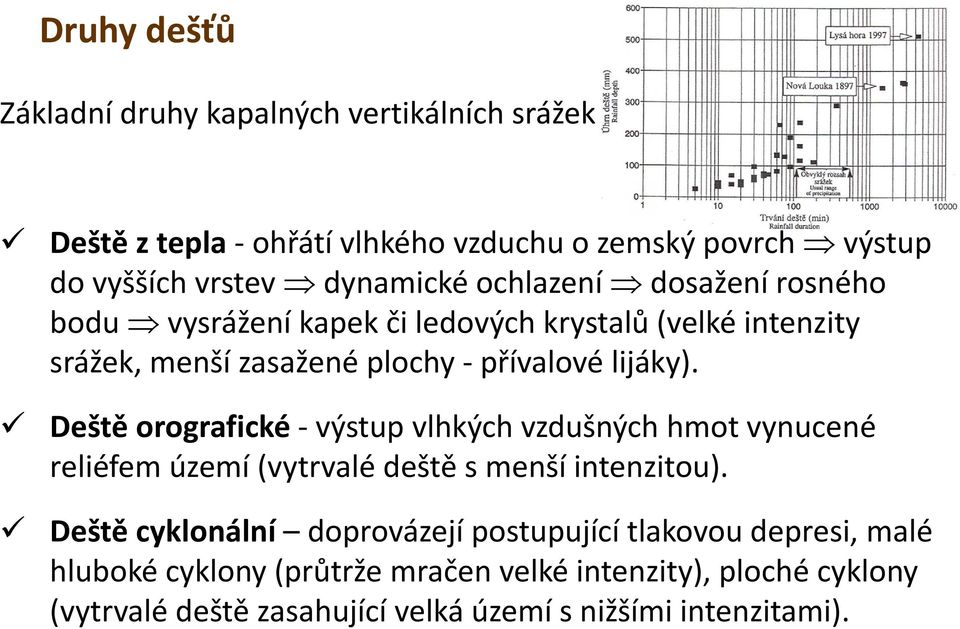 Deště orografické výstup vlhkých vzdušných hmot vynucené reliéfem území í( (vytrvalé lédš deště ě s menší intenzitou).