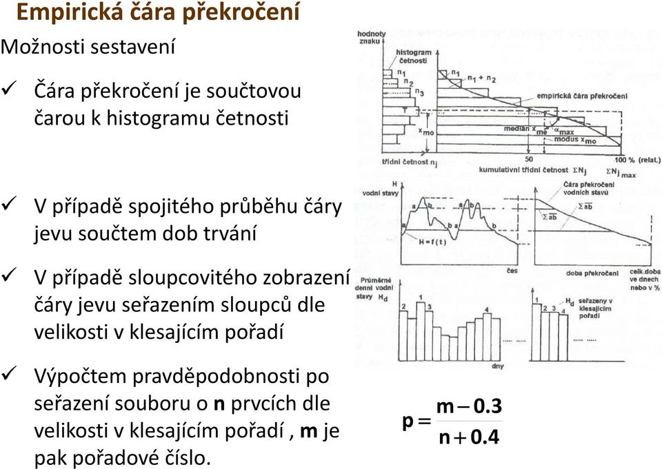 zobrazení čáry y jevu seřazením sloupců dle velikosti v klesajícím pořadí Výpočtem