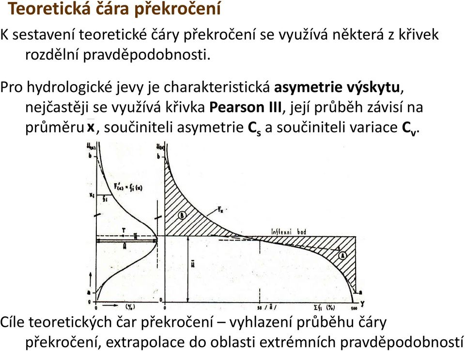 Pro hd hydrologické ikéjevy je charakteristická i káasymetrie výskytu, ýk nejčastěji se využívá křivka Pearson III,