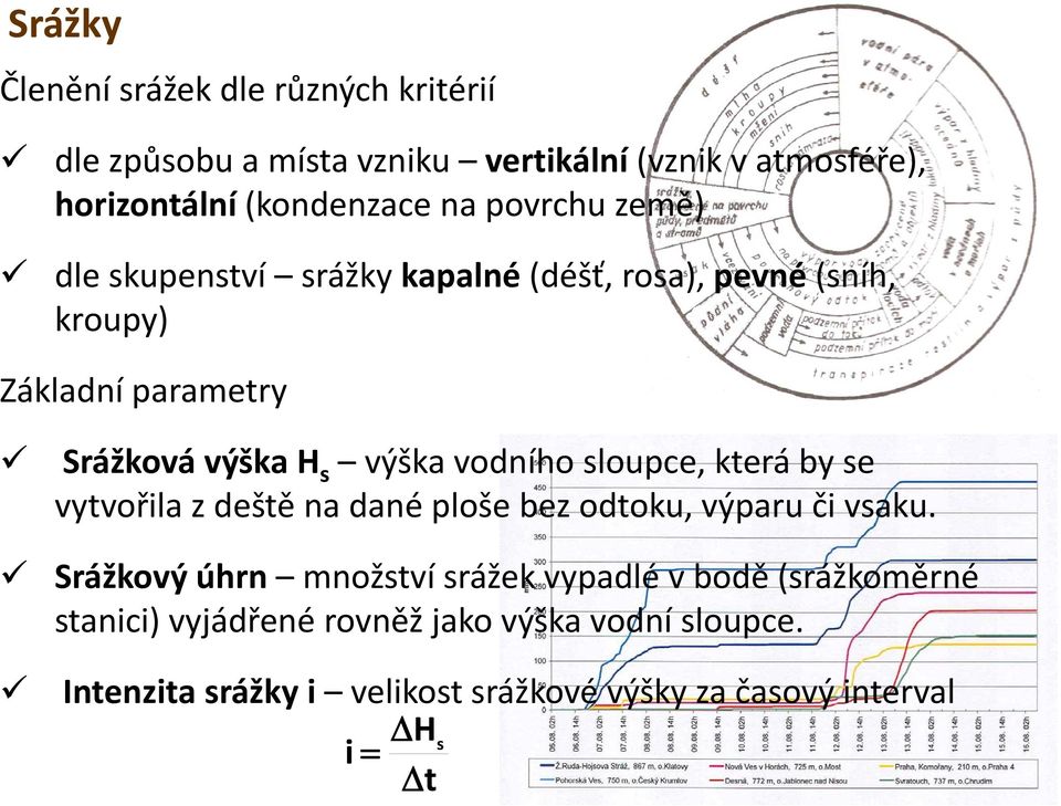 sloupce, která by se vytvořilaz deště na dané ploše bez odtoku, výparu či vsaku.