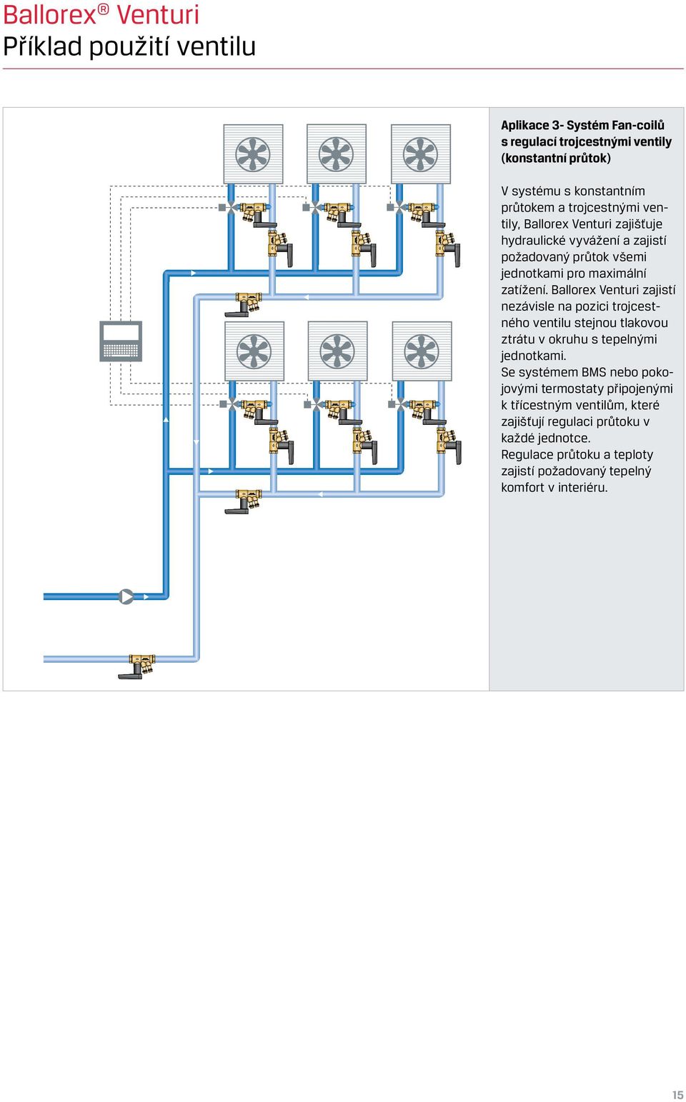 Ballorex Venturi zajistí nezávisle na pozici trojcestného ventilu stejnou tlakovou ztrátu v okruhu s tepelnými jednotkami.