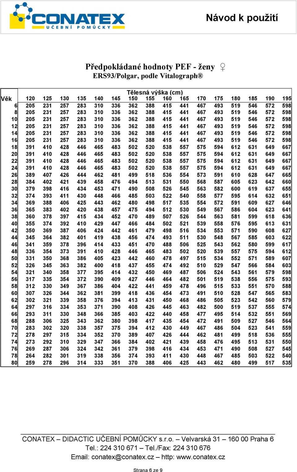 519 546 572 598 14 205 231 257 283 310 336 362 388 415 441 467 493 519 546 572 598 16 205 231 257 283 310 336 362 388 415 441 467 493 519 546 572 598 18 391 410 428 446 465 483 502 520 538 557 575