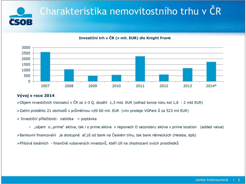 EUR (odhad konce roku kol 1,8-2 mld EUR) Zatím proběhlo 21 obchodů s průměrnou výší 60 mil.