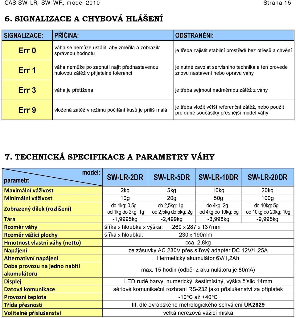 přijatelné toleranci je třeba zajistit stabilní prostředí bez otřesů a chvění je nutné zavolat servisního technika a ten provede znovu nastavení nebo opravu váhy Err 3 váha je přetížena je třeba