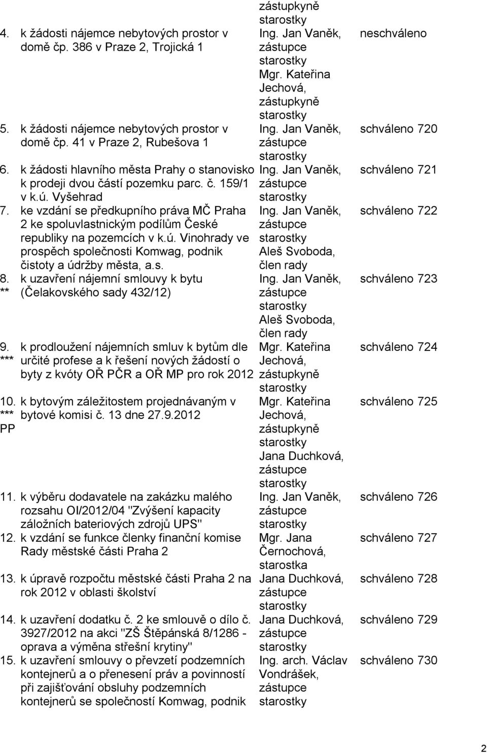 ke vzdání se předkupního práva MČ Praha 2 ke spoluvlastnickým podílům České republiky na pozemcích v k.ú. Vinohrady ve prospěch společnosti Komwag, podnik čistoty a údržby města, a.s. 8. ** 9. *** 10.