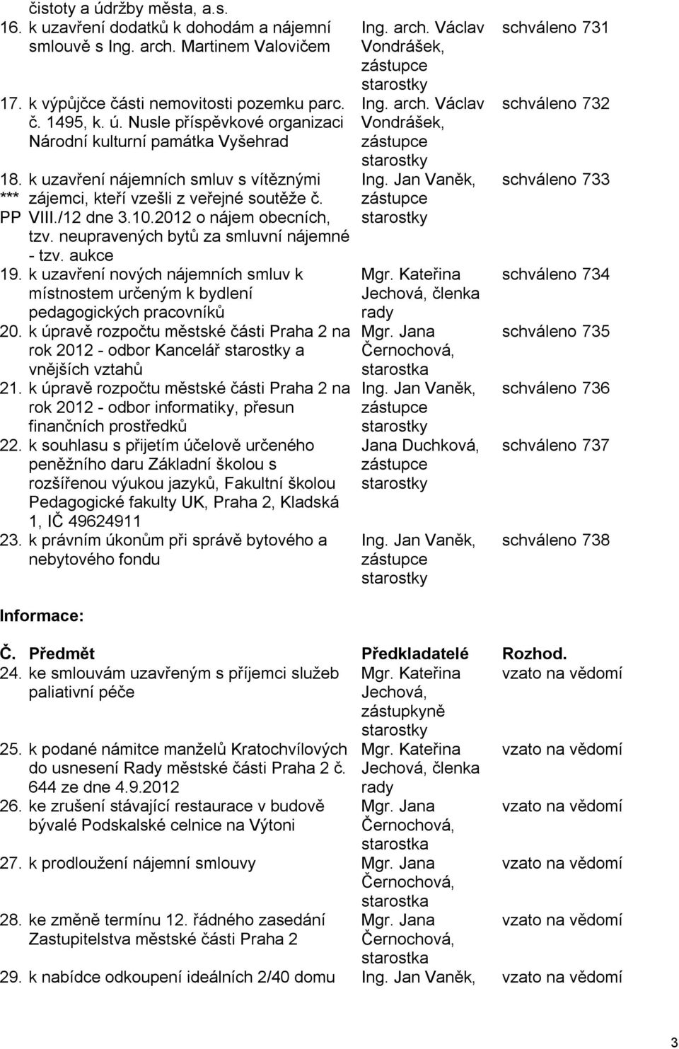 k uzavření nových nájemních smluv k místnostem určeným k bydlení pedagogických pracovníků 20. k úpravě rozpočtu městské části Praha 2 na rok 2012 - odbor Kancelář starostky a vnějších vztahů 21.