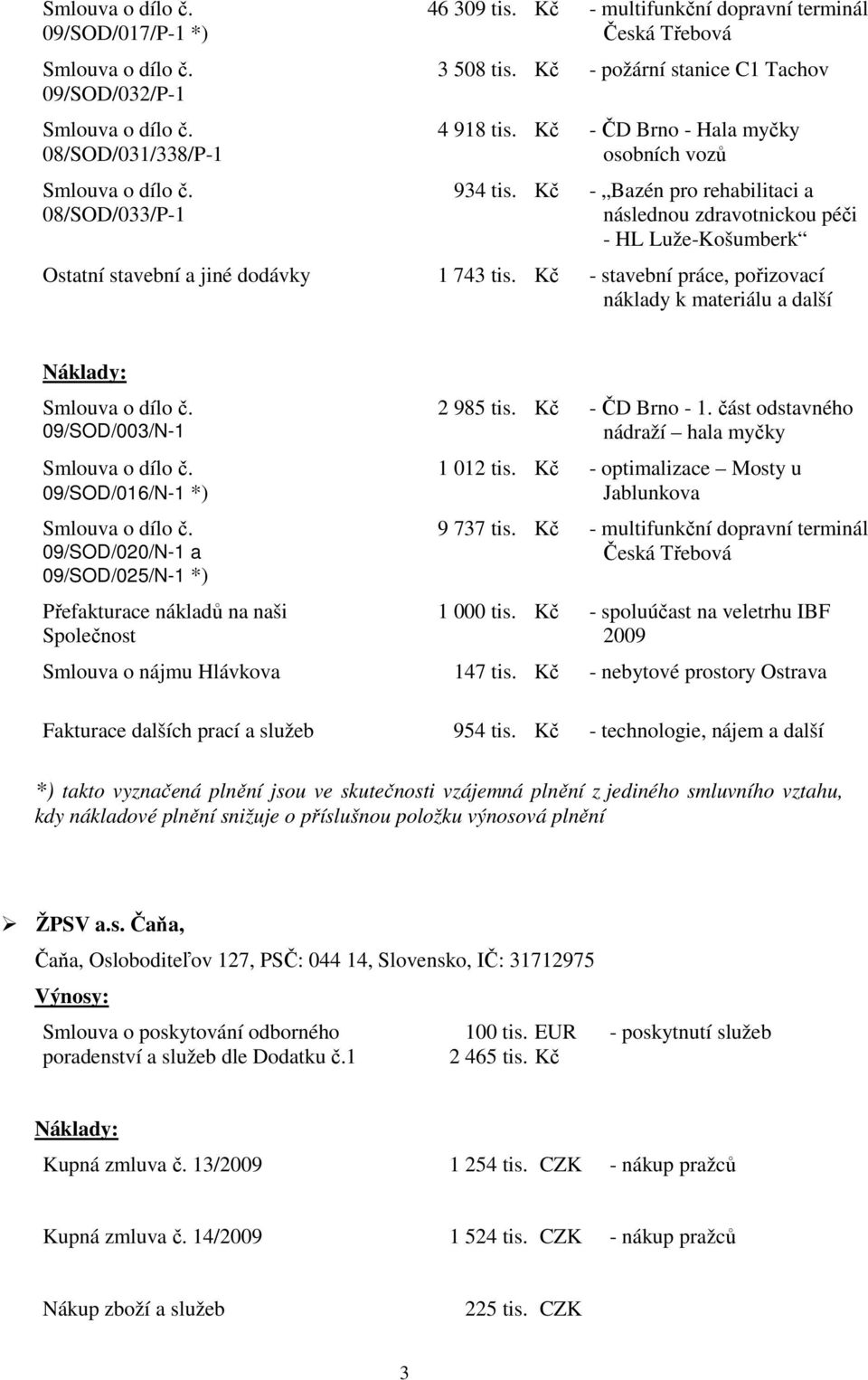 Kč - stavební práce, pořizovací náklady k materiálu a další 09/SOD/003/N-1 09/SOD/016/N-1 *) 09/SOD/020/N-1 a 09/SOD/025/N-1 *) Přefakturace nákladů na naši Společnost 2 985 tis. Kč - ČD Brno - 1.